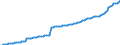 Deutschland insgesamt: Deutschland / CPA 2008: Dienstleistungen: Architektur- u. Ingenieurdienstleist. (baubezogen) / Wertmerkmal: Erzeugerpreisindex für Dienstleistungen