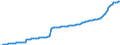 Deutschland insgesamt: Deutschland / CPA 2008: Dienstleistungen: Architekturbüroleistungen / Wertmerkmal: Erzeugerpreisindex für Dienstleistungen