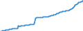 Deutschland insgesamt: Deutschland / CPA 2008: Dienstleistungen: Ingenieurbüroleistungen für Bauprojekte / Wertmerkmal: Erzeugerpreisindex für Dienstleistungen