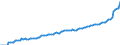 Deutschland insgesamt: Deutschland / CPA 2008: Dienstleistungen: Ingenieurleistungen für andere Branchen / Wertmerkmal: Erzeugerpreisindex für Dienstleistungen