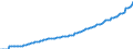 Deutschland insgesamt: Deutschland / CPA 2008: Dienstleistungen: Andere baubezogene Dienstleistungen / Wertmerkmal: Erzeugerpreisindex für Dienstleistungen