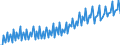 Deutschland insgesamt: Deutschland / CPA 2008: Dienstleistungen: Leistungen des Verkaufs von Werbefläche oder -zeit / Wertmerkmal: Erzeugerpreisindex für Dienstleistungen