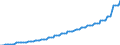 Deutschland insgesamt: Deutschland / CPA 2008: Dienstleistungen: Allgemeine Gebäudereinigungsleistungen / Wertmerkmal: Erzeugerpreisindex für Dienstleistungen