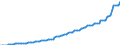 Deutschland insgesamt: Deutschland / CPA 2008: Dienstleistungen: Reinigungsleistungen an Fenstern und Verglasungen / Wertmerkmal: Erzeugerpreisindex für Dienstleistungen