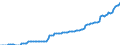 Deutschland insgesamt: Deutschland / CPA 2008: Dienstleistungen: Ofen- und Kaminreinigungsleistungen / Wertmerkmal: Erzeugerpreisindex für Dienstleistungen