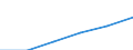 Deutschland insgesamt: Deutschland / Telekommunikationsdienstleistungen: Drahtgebundene Telekommunikationsdienstleistungen / Wertmerkmal: VPI für Telekommunikationsdienstleistungen