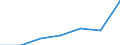 Deutschland insgesamt: Deutschland / Telekommunikationsdienstleistungen: Drahtgebundene Telekommunikationsdienstleistungen / Monate: Mai / Wertmerkmal: VPI für Telekommunikationsdienstleistungen