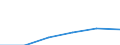 Deutschland insgesamt: Deutschland / Telekommunikationsdienstleistungen: Drahtgebundene Telekommunikationsdienstleistungen / Monate: Juni / Wertmerkmal: VPI für Telekommunikationsdienstleistungen