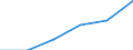 Deutschland insgesamt: Deutschland / Telekommunikationsdienstleistungen: Drahtgebundene Telekommunikationsdienstleistungen / Monate: September / Wertmerkmal: VPI für Telekommunikationsdienstleistungen