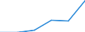 Deutschland insgesamt: Deutschland / Telekommunikationsdienstleistungen: Drahtgebundene Telekommunikationsdienstleistungen / Monate: Dezember / Wertmerkmal: VPI für Telekommunikationsdienstleistungen