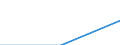 GP2019 (4-Steller): Ein- und Ausfuhrpreise: Erfrischungsgetränke, natürliches Mineralwasser / Deutschland insgesamt: Deutschland / Wertmerkmal: Index der Einfuhrpreise