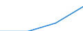 GP2019 (2-Steller): Ein- und Ausfuhrpreise: Steine und Erden, sonstige Bergbauerzeugnisse / Deutschland insgesamt: Deutschland / Monate: Januar / Wertmerkmal: Index der Einfuhrpreise