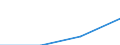 GP2019 (4-Steller): Ein- und Ausfuhrpreise: Zitrusfrüchte / Deutschland insgesamt: Deutschland / Monate: Januar / Wertmerkmal: Index der Einfuhrpreise