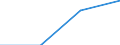 GP2019 (Sonderpositionen): Einfuhrpreise: Gesamtindex ohne Mineralölerzeugnisse / Deutschland insgesamt: Deutschland / Monate: Januar / Wertmerkmal: Index der Einfuhrpreise