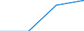 GP2019 (Sonderpositionen): Einfuhrpreise: Gesamtindex ohne Mineralölerzeugnisse / Deutschland insgesamt: Deutschland / Monate: Februar / Wertmerkmal: Index der Einfuhrpreise