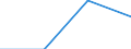 GP2019 (Sonderpositionen): Einfuhrpreise: Gesamtindex ohne Mineralölerzeugnisse / Deutschland insgesamt: Deutschland / Monate: Mai / Wertmerkmal: Index der Einfuhrpreise