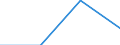 GP2019 (Sonderpositionen): Einfuhrpreise: Gesamtindex ohne Mineralölerzeugnisse / Deutschland insgesamt: Deutschland / Monate: August / Wertmerkmal: Index der Einfuhrpreise