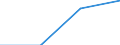 GP2019 (Sonderpositionen): Einfuhrpreise: Gesamtindex ohne Erdöl und Mineralölerzeugnisse / Deutschland insgesamt: Deutschland / Monate: Februar / Wertmerkmal: Index der Einfuhrpreise