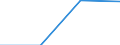 GP2019 (Sonderpositionen): Einfuhrpreise: Erzeugnisse der Energieproduzenten / Deutschland insgesamt: Deutschland / Monate: Januar / Wertmerkmal: Index der Einfuhrpreise