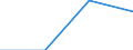 GP2019 (Sonderpositionen): Einfuhrpreise: Erzeugnisse der Energieproduzenten / Deutschland insgesamt: Deutschland / Monate: Februar / Wertmerkmal: Index der Einfuhrpreise