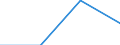 GP2019 (Sonderpositionen): Einfuhrpreise: Erzeugnisse der Energieproduzenten / Deutschland insgesamt: Deutschland / Monate: März / Wertmerkmal: Index der Einfuhrpreise