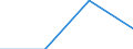 GP2019 (Sonderpositionen): Einfuhrpreise: Erzeugnisse der Energieproduzenten / Deutschland insgesamt: Deutschland / Monate: April / Wertmerkmal: Index der Einfuhrpreise