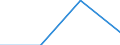 GP2019 (Sonderpositionen): Einfuhrpreise: Erzeugnisse der Energieproduzenten / Deutschland insgesamt: Deutschland / Monate: Mai / Wertmerkmal: Index der Einfuhrpreise