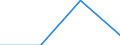 GP2019 (Sonderpositionen): Einfuhrpreise: Erzeugnisse der Energieproduzenten / Deutschland insgesamt: Deutschland / Monate: Juni / Wertmerkmal: Index der Einfuhrpreise