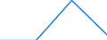 GP2019 (Sonderpositionen): Einfuhrpreise: Erzeugnisse der Energieproduzenten / Deutschland insgesamt: Deutschland / Monate: Juli / Wertmerkmal: Index der Einfuhrpreise