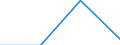 GP2019 (Sonderpositionen): Einfuhrpreise: Erzeugnisse der Energieproduzenten / Deutschland insgesamt: Deutschland / Monate: August / Wertmerkmal: Index der Einfuhrpreise