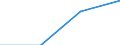 GP2019 (Sonderpositionen): Einfuhrpreise: Erzeugnisse der Vorleistungsgüterproduzenten / Deutschland insgesamt: Deutschland / Monate: Januar / Wertmerkmal: Index der Einfuhrpreise