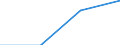 GP2019 (Sonderpositionen): Einfuhrpreise: Erzeugnisse der Investitionsgüterproduzenten / Deutschland insgesamt: Deutschland / Monate: Juli / Wertmerkmal: Index der Einfuhrpreise