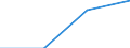 GP2019 (Sonderpositionen): Einfuhrpreise: Erzeugnisse der Investitionsgüterproduzenten / Deutschland insgesamt: Deutschland / Monate: August / Wertmerkmal: Index der Einfuhrpreise