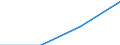 GP2019 (Sonderpositionen): Einfuhrpreise: Erzeugnisse der Konsumgüterproduzenten / Deutschland insgesamt: Deutschland / Monate: Januar / Wertmerkmal: Index der Einfuhrpreise