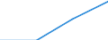 GP2019 (Sonderpositionen): Einfuhrpreise: Erzeugnisse der Konsumgüterproduzenten / Deutschland insgesamt: Deutschland / Monate: März / Wertmerkmal: Index der Einfuhrpreise