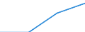 GP2019 (Sonderpositionen): Einfuhrpreise: Erzeugnisse der Konsumgüterproduzenten / Deutschland insgesamt: Deutschland / Monate: April / Wertmerkmal: Index der Einfuhrpreise