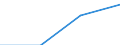 GP2019 (Sonderpositionen): Einfuhrpreise: Erzeugnisse der Konsumgüterproduzenten / Deutschland insgesamt: Deutschland / Monate: Mai / Wertmerkmal: Index der Einfuhrpreise