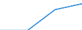 GP2019 (Sonderpositionen): Einfuhrpreise: Erzeugnisse der Konsumgüterproduzenten / Deutschland insgesamt: Deutschland / Monate: Juni / Wertmerkmal: Index der Einfuhrpreise