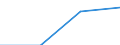 GP2019 (Sonderpositionen): Einfuhrpreise: Erzeugnisse der Konsumgüterproduzenten / Deutschland insgesamt: Deutschland / Monate: Juli / Wertmerkmal: Index der Einfuhrpreise