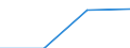 GP2019 (Sonderpositionen): Einfuhrpreise: Erzeugnisse der Konsumgüterproduzenten / Deutschland insgesamt: Deutschland / Monate: August / Wertmerkmal: Index der Einfuhrpreise