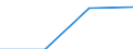 GP2019 (Sonderpositionen): Einfuhrpreise: Erzeugnisse der Gebrauchsgüterproduzenten / Deutschland insgesamt: Deutschland / Monate: Juli / Wertmerkmal: Index der Einfuhrpreise