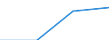 GP2019 (Sonderpositionen): Einfuhrpreise: Erzeugnisse der Verbrauchsgüterproduzenten / Deutschland insgesamt: Deutschland / Monate: Juli / Wertmerkmal: Index der Einfuhrpreise