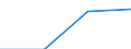 GP2019 (Sonderpositionen): Einfuhrpreise: Erzeugnisse der Verbrauchsgüterproduzenten / Deutschland insgesamt: Deutschland / Monate: August / Wertmerkmal: Index der Einfuhrpreise