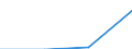 EGW2002 (1-Steller): Einfuhrpreise: Lebende Tiere / Deutschland insgesamt: Deutschland / Monate: Januar / Wertmerkmal: Index der Einfuhrpreise