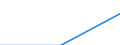 GP2019 (Sonderpositionen): Ausfuhrpreise: Erzeugnisse der Verbrauchsgüterproduzenten / Deutschland insgesamt: Deutschland / Wertmerkmal: Index der Ausfuhrpreise