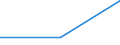 GP2019 (2-Steller): Ein- und Ausfuhrpreise: Forstwirtschaftliche Erzeugnisse / Deutschland insgesamt: Deutschland / Monate: November / Wertmerkmal: Index der Ausfuhrpreise