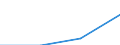 GP2019 (2-Steller): Ein- und Ausfuhrpreise: Getränke / Deutschland insgesamt: Deutschland / Monate: Januar / Wertmerkmal: Index der Ausfuhrpreise