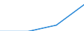 GP2019 (4-Steller): Ein- und Ausfuhrpreise: Tropische und subtropische Früchte / Deutschland insgesamt: Deutschland / Monate: Januar / Wertmerkmal: Index der Ausfuhrpreise