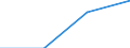 GP2019 (Sonderpositionen): Ausfuhrpreise: Gesamtindex ohne Mineralölerzeugnisse / Deutschland insgesamt: Deutschland / Monate: März / Wertmerkmal: Index der Ausfuhrpreise