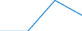 GP2019 (Sonderpositionen): Ausfuhrpreise: Erzeugnisse der Energieproduzenten / Deutschland insgesamt: Deutschland / Monate: März / Wertmerkmal: Index der Ausfuhrpreise